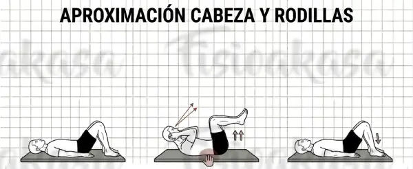 Lumbar cabeza a rodillas